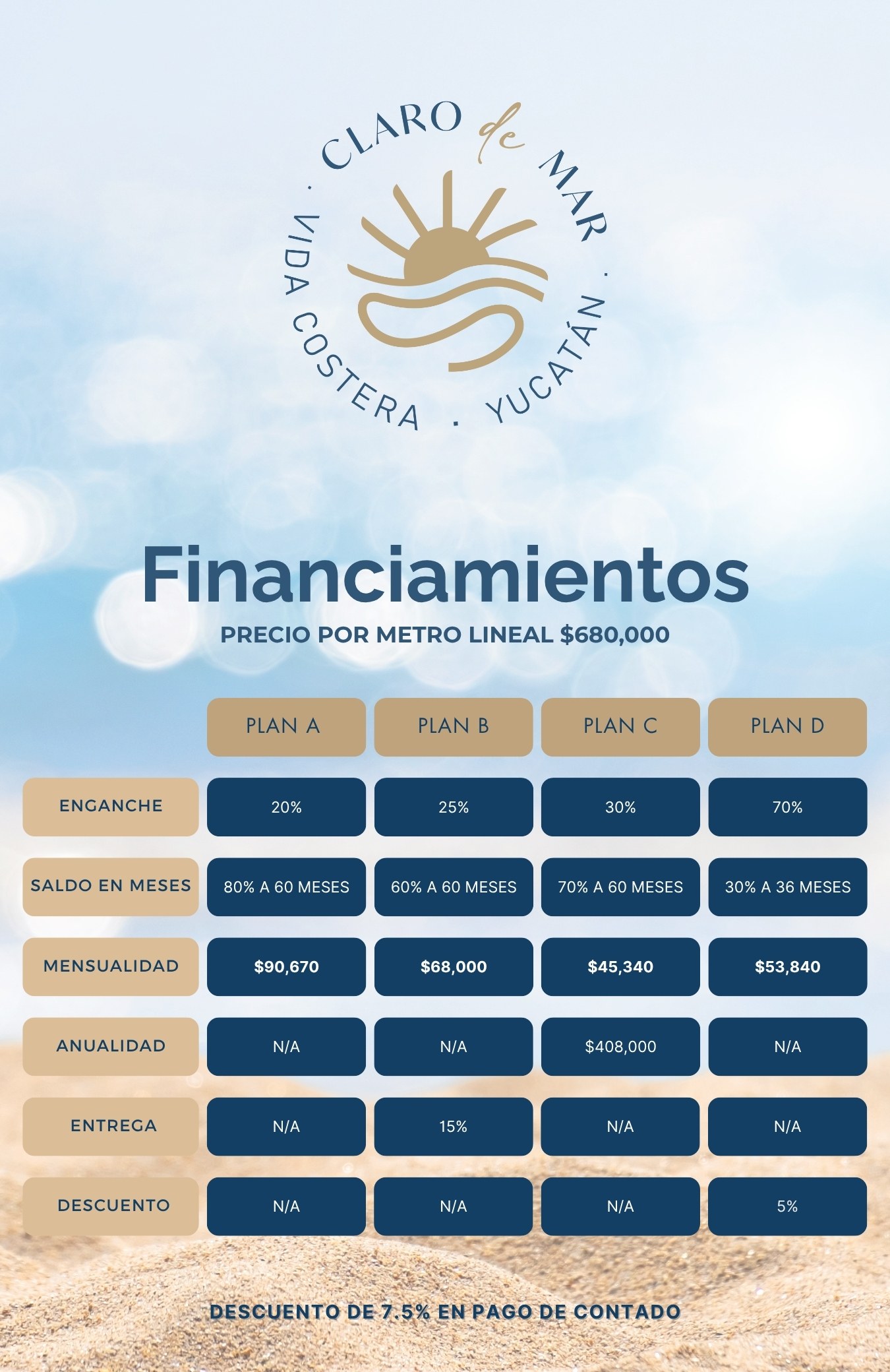 Planes de financiamiento — Claro de Mar